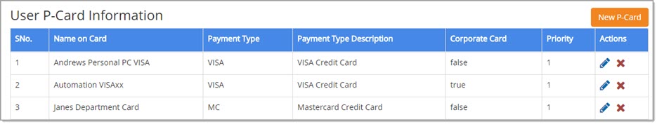 User P-Card Information